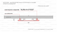 AURA N 5